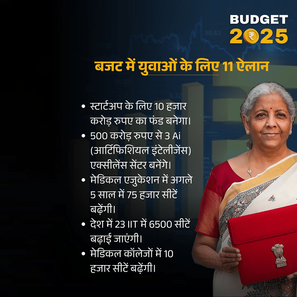 Union_Budget_2025